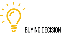 Smart Buying Decision